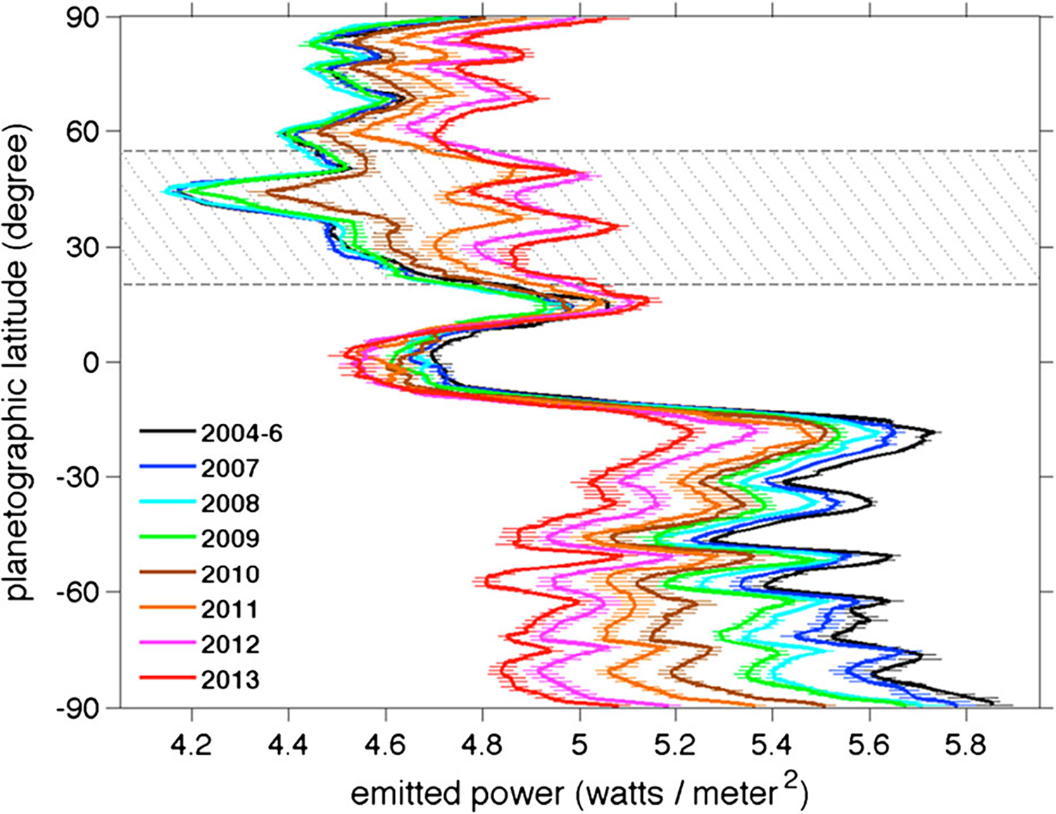 Fig. 3