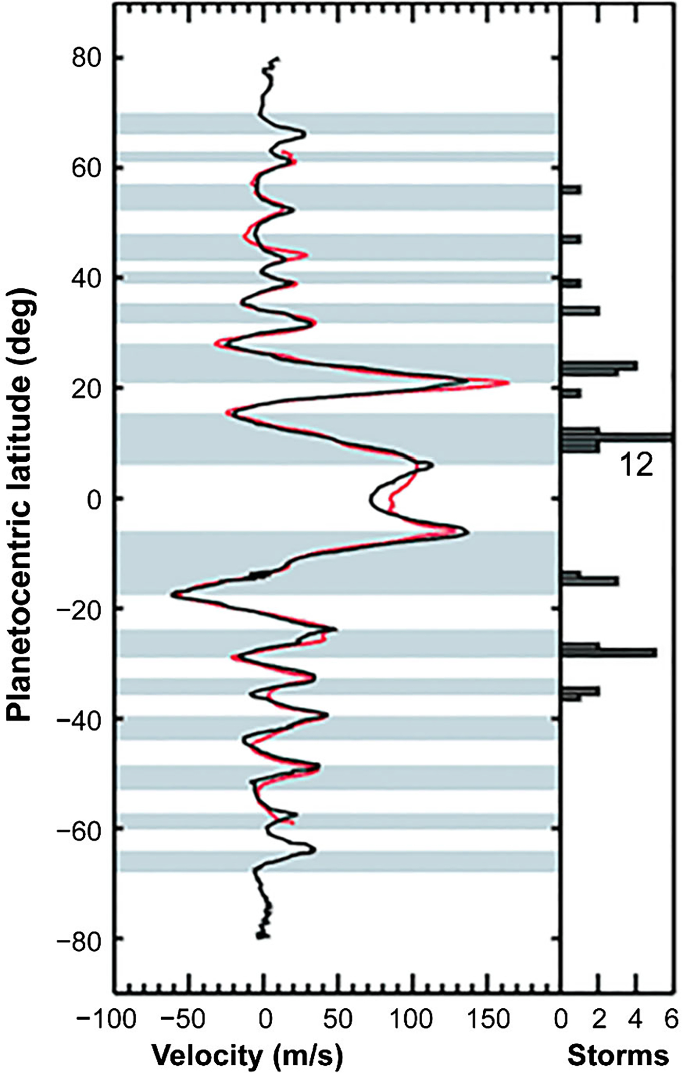 Fig. 19