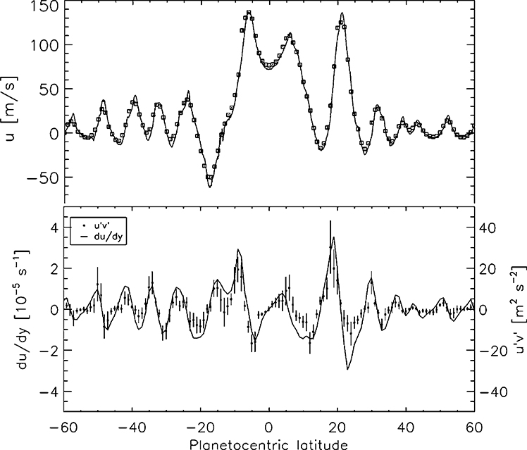 Fig. 20