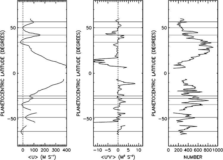 Fig. 13