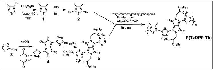 Scheme 1