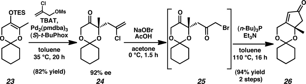 Scheme 6