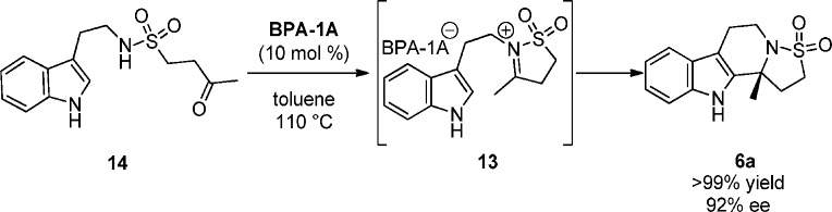 Scheme 4