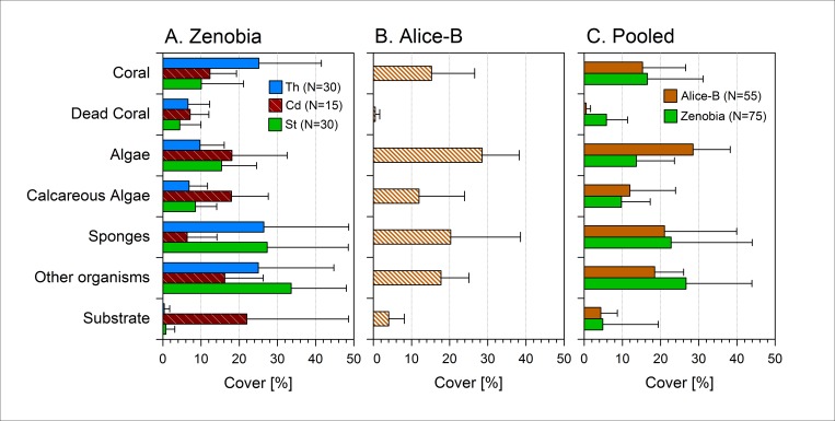 Fig 4