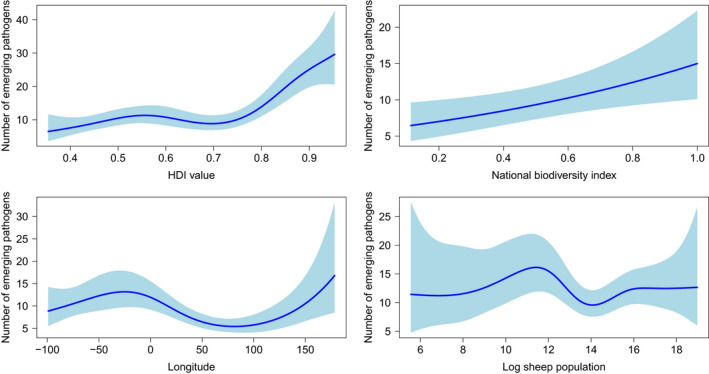 FIGURE 3