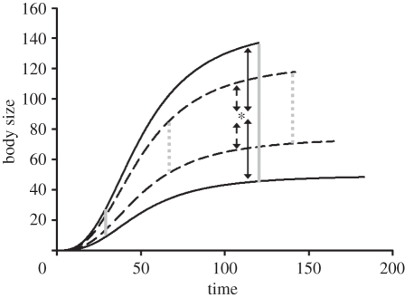 Figure 1.