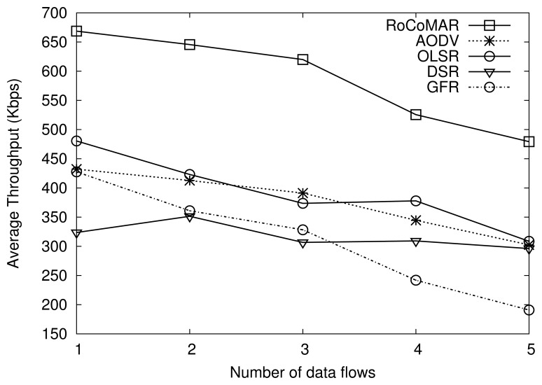 Figure 11.