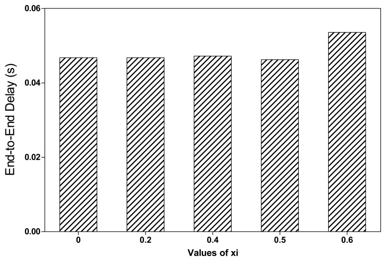 Figure 16.