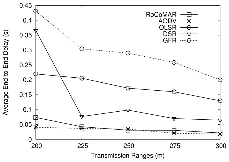 Figure 14.