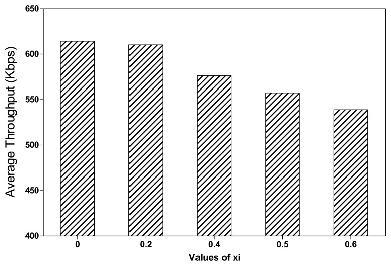 Figure 15.