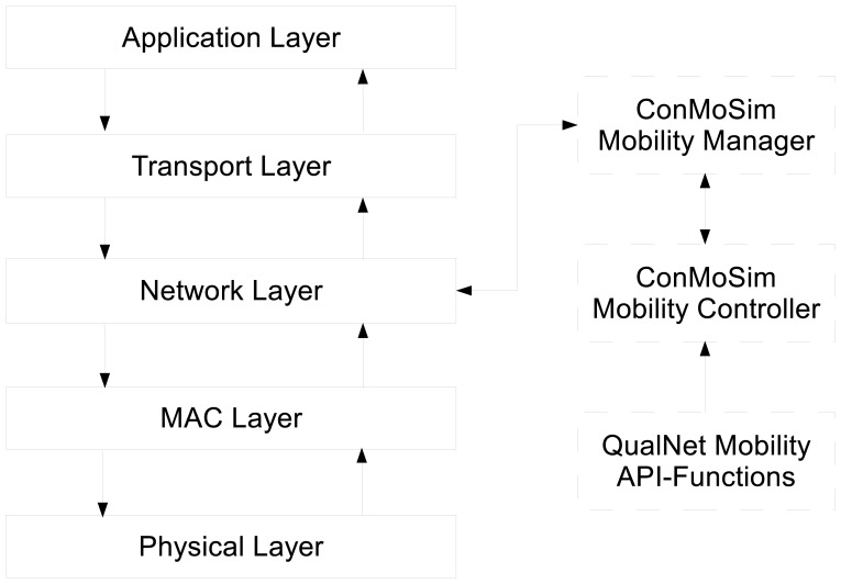 Figure 5.