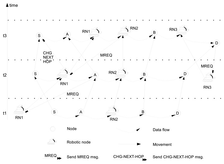 Figure 3.