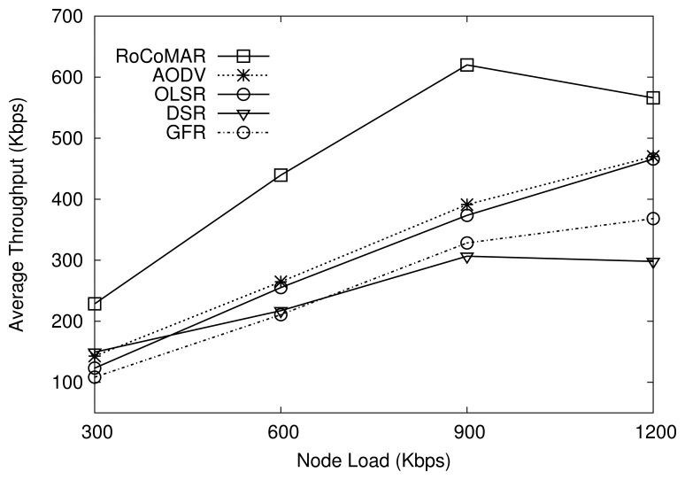 Figure 9.