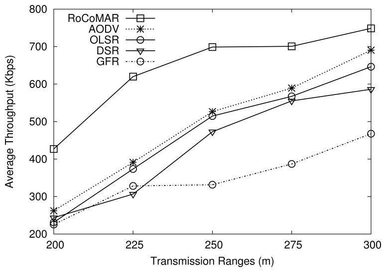 Figure 13.