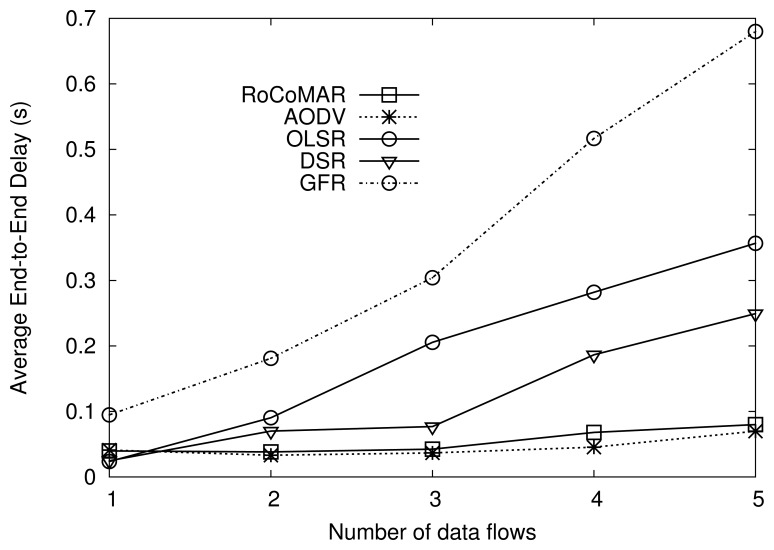 Figure 12.