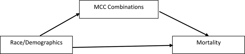 Figure 1: