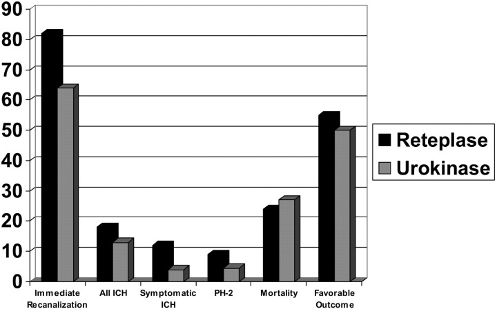 Fig 2.