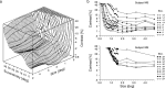 Figure 13.