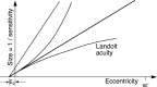Figure 11.