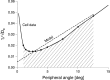 Figure 10.