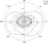 Figure 14.