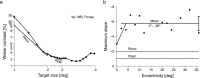 Figure 18.