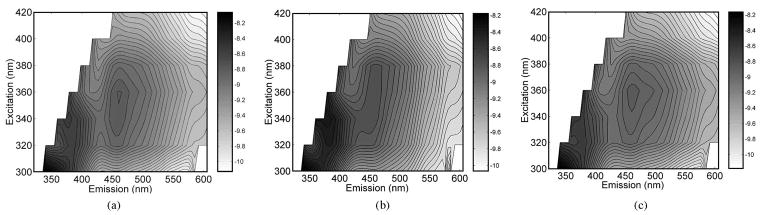 Fig. 2