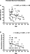 Figure. 3