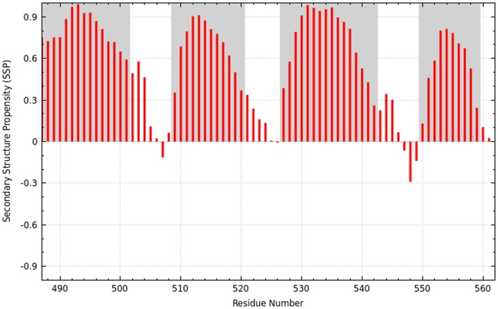 Figure 7