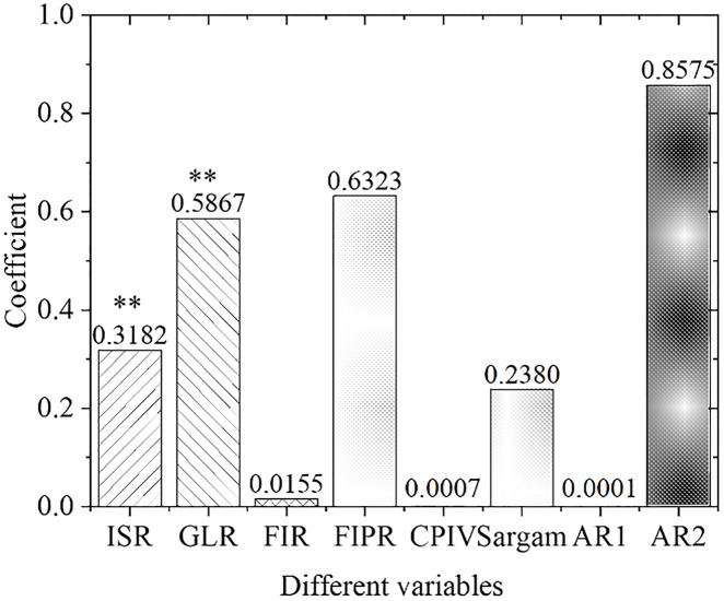 Fig 11