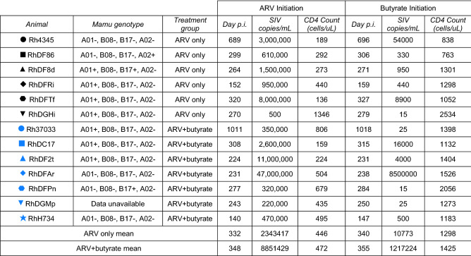 graphic file with name 41598_2022_11122_Tab1_HTML.jpg