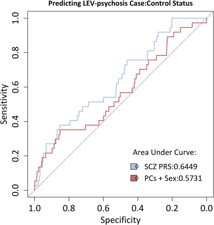 FIGURE 2