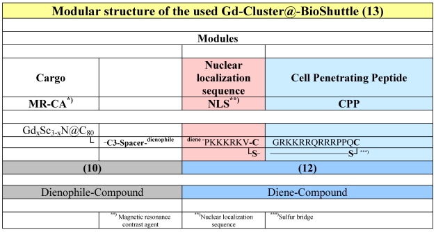 graphic file with name ijmsv07p0136g01.jpg