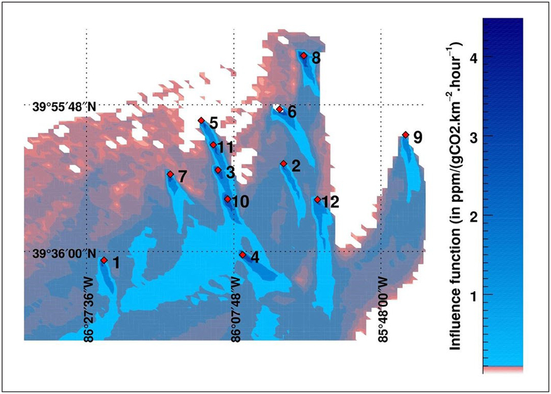 Figure 3: