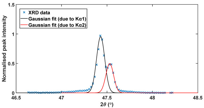 Figure 9