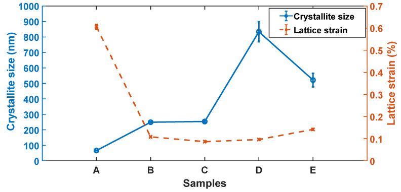 Figure 8