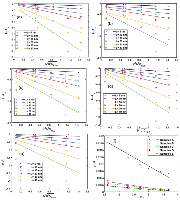 Figure 12