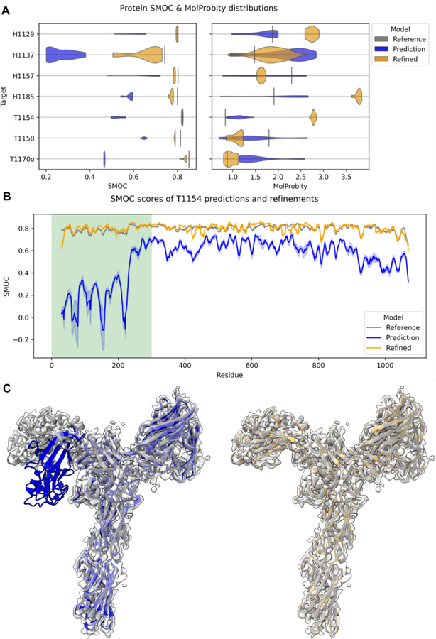 Fig. 4: