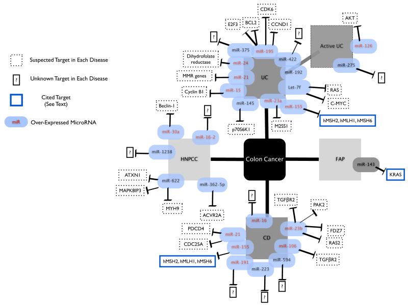 Figure1