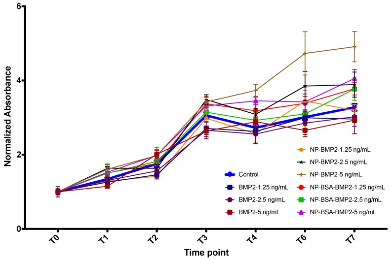 Figure 7