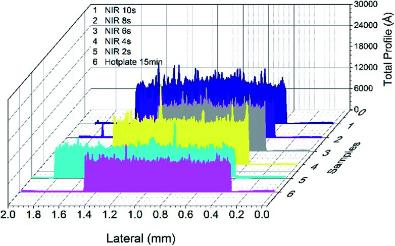 Fig. 4