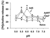 FIG. 9