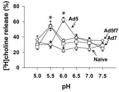 FIG. 9