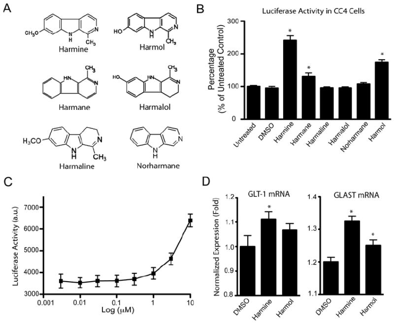 Figure 5