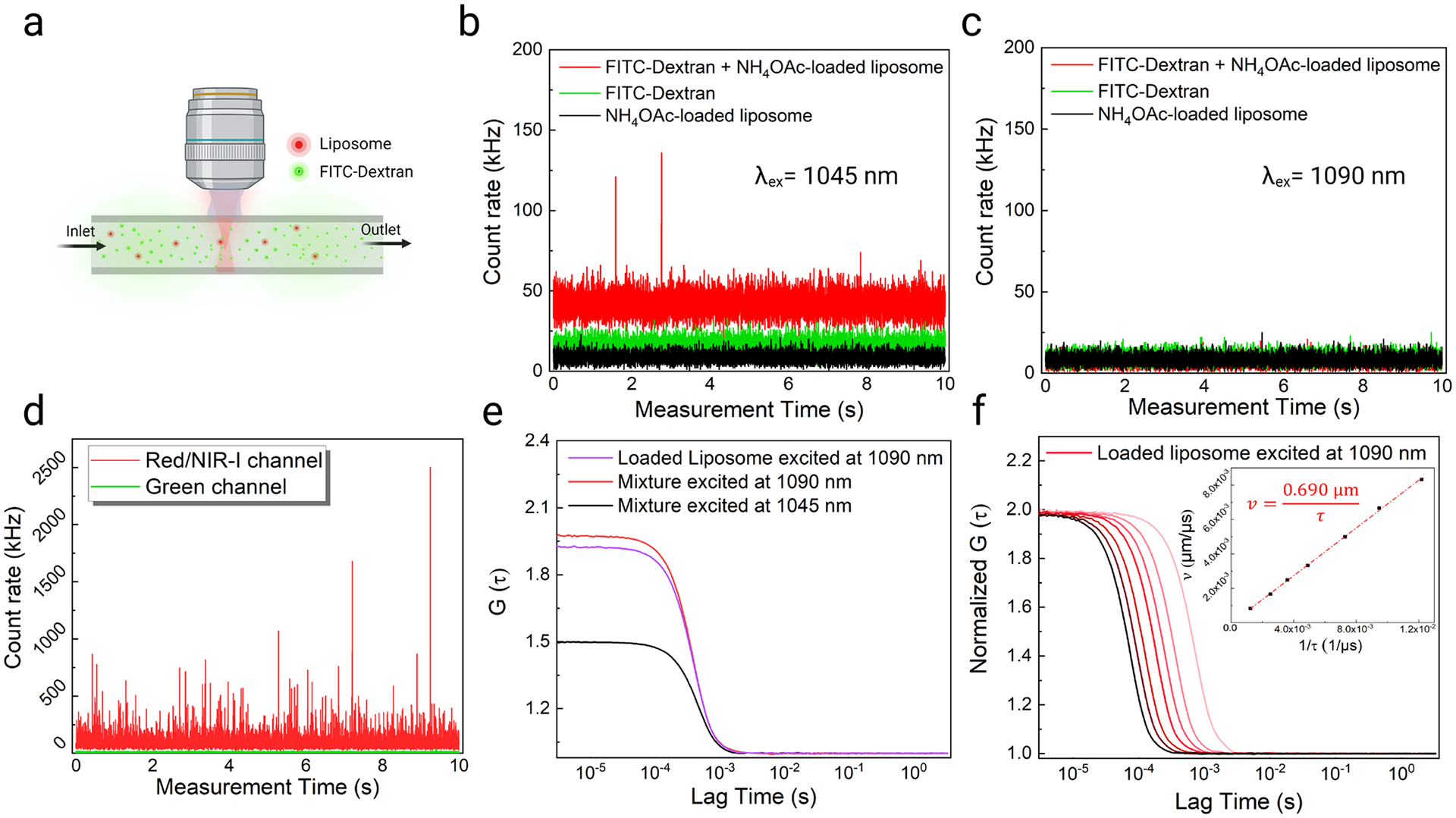 Figure 4.