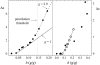 FIGURE 15