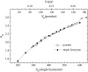 FIGURE 16