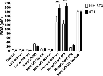 Fig. 3