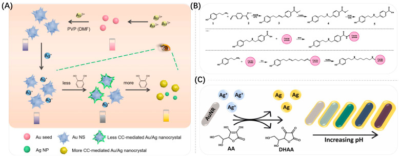 Figure 10