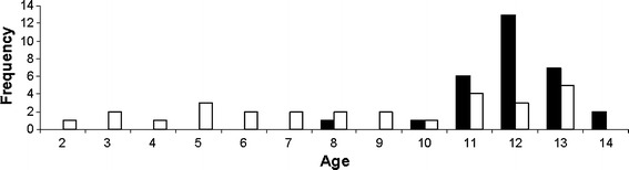 Fig. 1